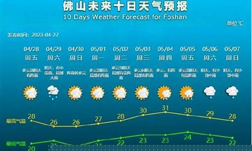 佛山天气预报最新15天查询结果电话_佛山天气预报最新
