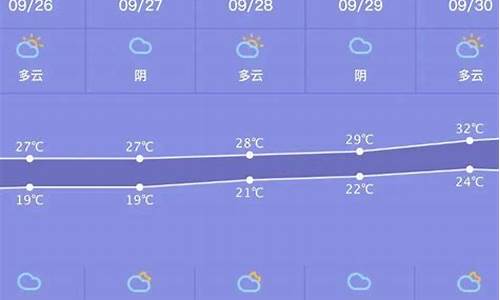 常州一个星期的天气预报_常州一周天气早知道吗为什么