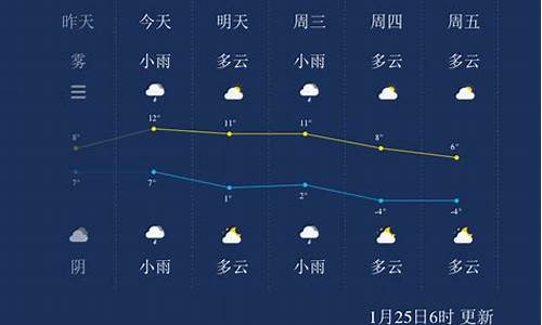 扬州一周天气预报七天查询系统最新消息新闻_扬州一周天气预报七天查询系统最新消息新闻