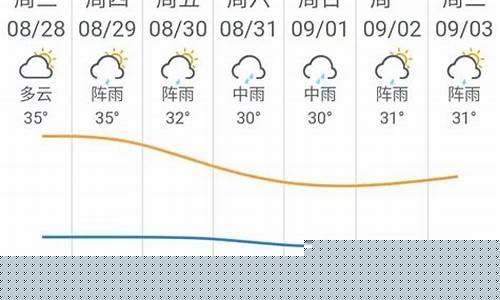 从化天气预报一周7天查询_从化天气预报一周7天