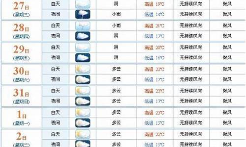 广州东莞天气预报15天查询_广东天气预报15天查询结果