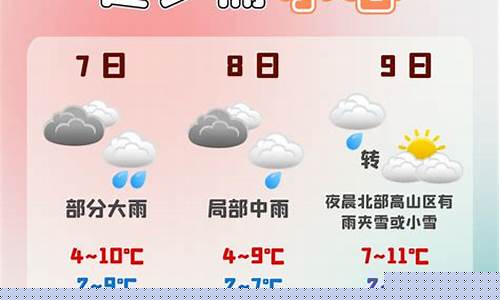南平顺昌天气预报15天_南平顺昌天气预报15天准确率