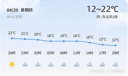 山东德州天气预报15天准确率_山东德州天气