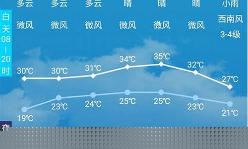 自贡天气预报40天查询_自贡天气预报40天查询表