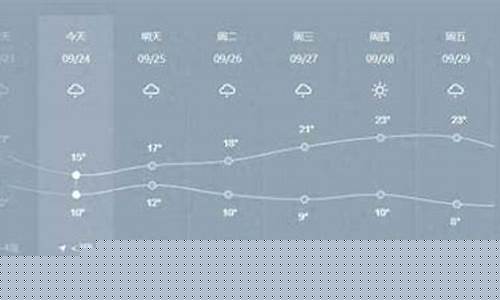 大同天气15天查询表最新_大同天气15天查询