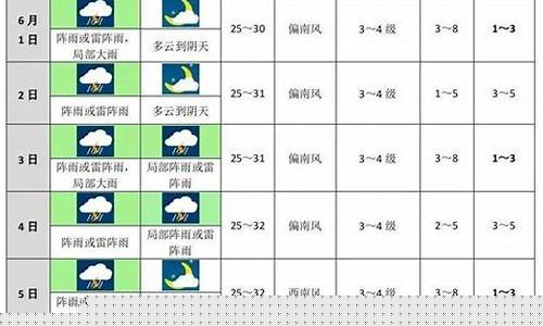 苏州未来十天天气预报_苏州未来十天天气预报详情