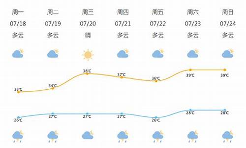 北仑天气预报一周7天_北仑天气预报一周7天详情