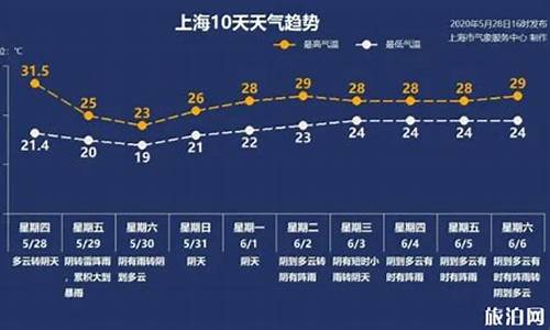 上海天气预报明天暴雨_上海明天暴雨吗