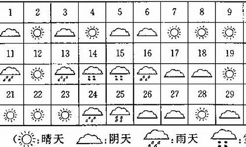 一周天气情况统计表二年级怎么写_一周天气预报统计表或统计图三年级