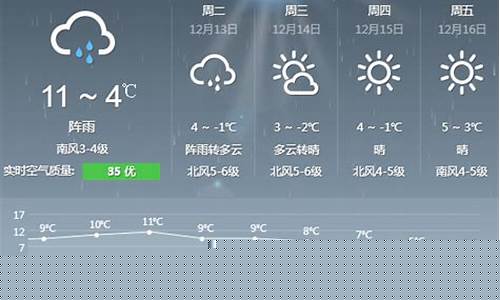 山东蓬莱天气预报一周_山东蓬莱天气预报一周七天