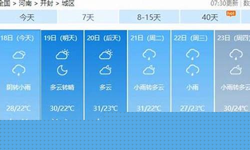 开封天气预报15天天气情况_开封天气预报15天天气情况查询