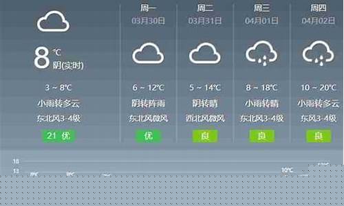 宁安天气预报什么时候下雨_今天宁安的天气预报