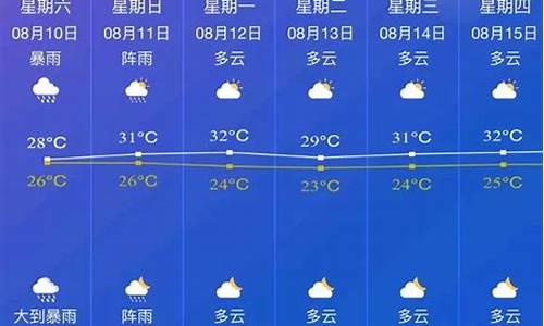 邵东天气预报一周7天_邵东天气预报一周7天有大雨吗