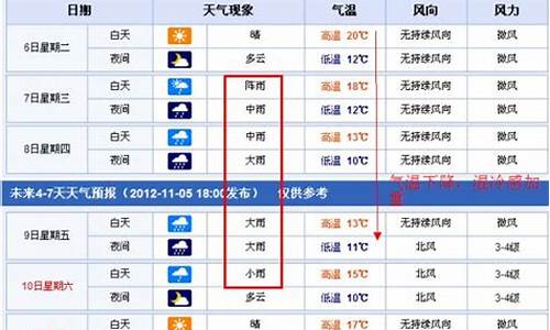 南昌未来15天天气预报_南昌未来15天天气预报情况查询