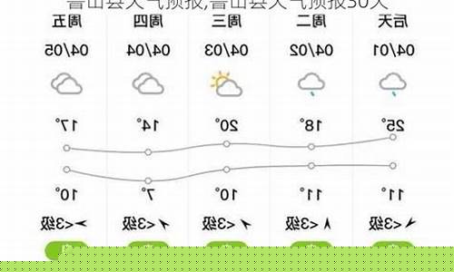 鲁山天气预报30天最新_鲁山天气预报30天最新消息查询