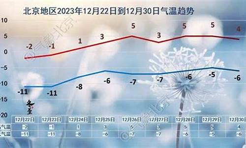 北京5天内天气预报_北京未来5天的天气预报