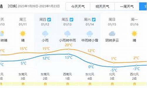 当涂天气预报_当涂天气预报7天