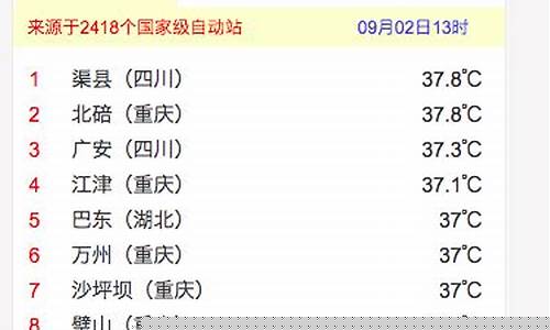 气温排名实时查询_气温排名实时查询全国