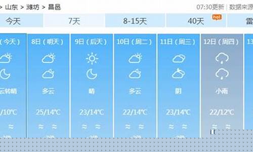 昌邑天气预报未来15天_昌邑天气预报30天预报