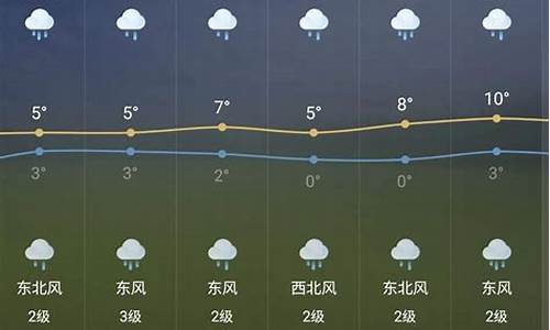 芜湖天气预报24小时天气预报_芜湖天气预报24小时详情