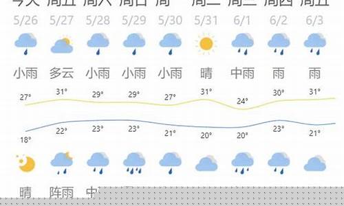 景德镇最近一星期天气预报_景德镇最近一周天气预报情况查询最新消息