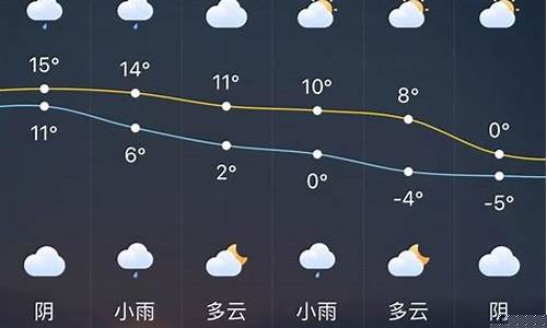 徐州邳州天气预报30天_徐州邳州天气预报