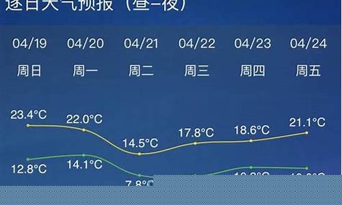 杭州天气60天查询_杭州天气六十天