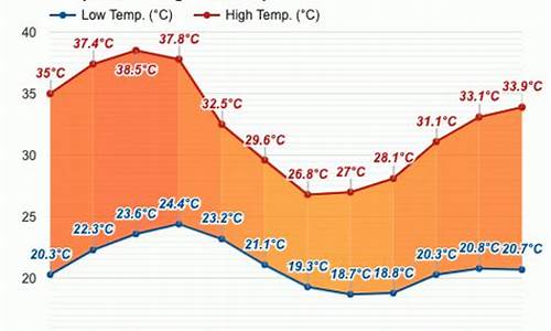埃塞俄比亚天气_埃塞俄比亚天气现在是夏天还是冬天