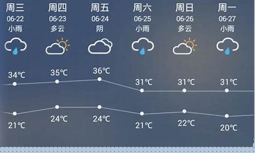 未来15天天气预报准确率_未来15天天气预报准吗?