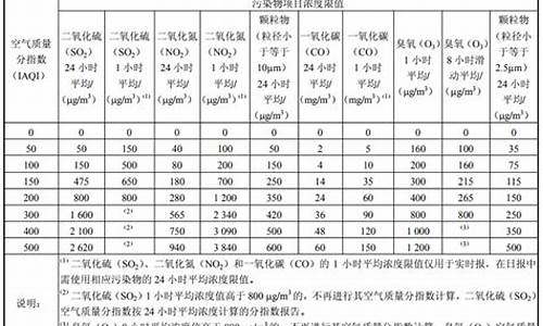 空气污染指数计算公式_空气污染指数计算公式及例题