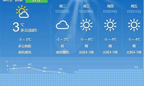 靖江天气预报最新15天_靖江天气预报最新