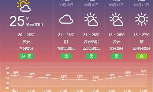 盐城天气网15天天气预报_盐城天气预报15天查询结果表