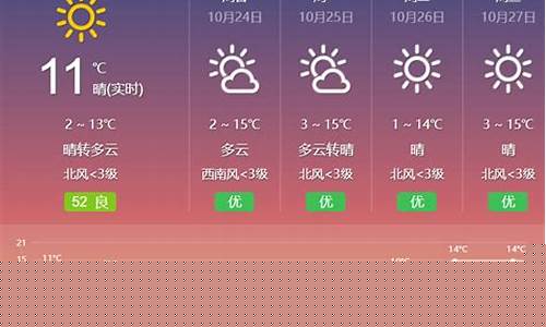 呼和浩特一周天气15天天气预报情况_呼和浩特一周天气15天天气预报情况查询