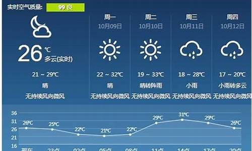 天气预报宜春市袁州区_宜春天气预报15天查询袁州区