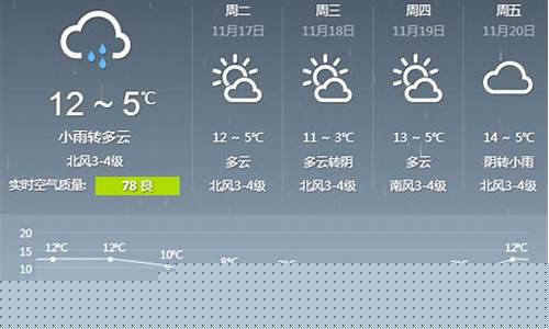 烟台天气预报一周天气预报15天查询一周_山东烟台一周天气预报七天查询表