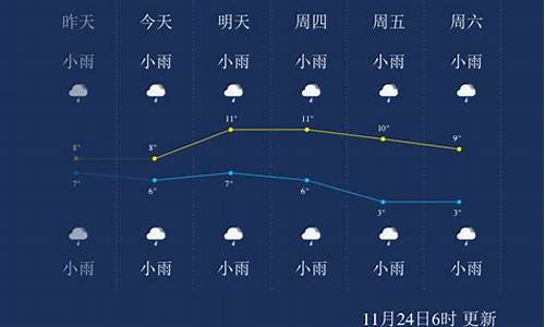 恩施天气预报45天查询_恩施天气预报30天查询结果