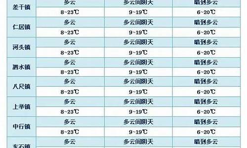 平远天气预报_平远天气预报15天