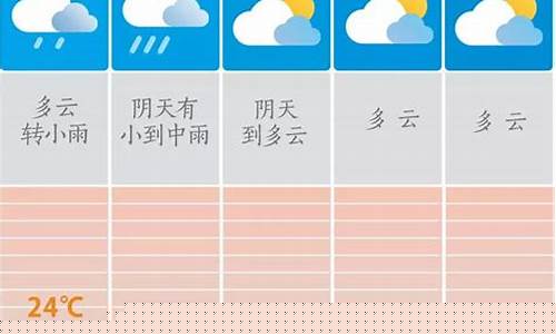 最新未来三天天气预报全国_最新未来三天天气预报