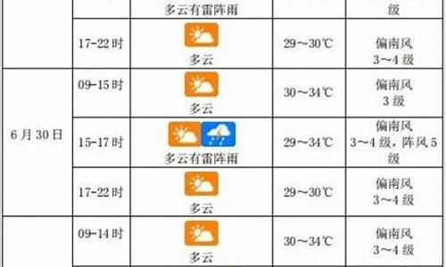 宁安天气预报时段_宁安天气预报时段查询