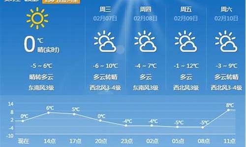 平顶山天气预报30天一个月_平顶山天气预报20天