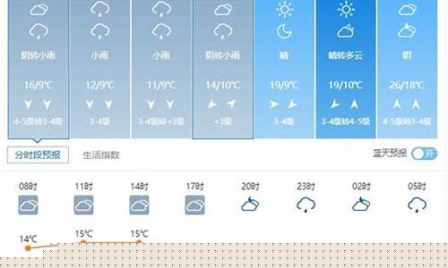 交城天气预报最新_交城天气预报最新消息查询