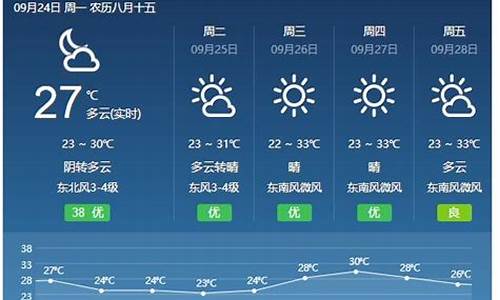 福建天气预报15天查询最新消息及时间表_福建天气预报15天查询