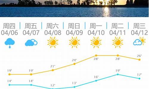 周末上海天气预报_本周末上海天气