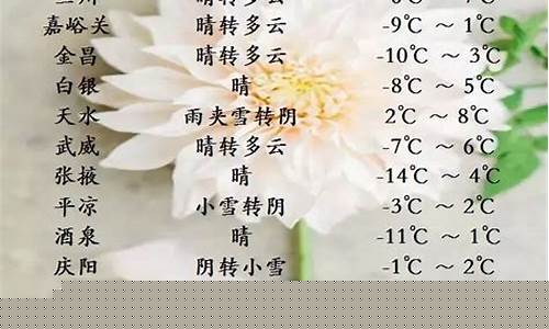 天水天气预报15天天气_天水天气预报查询15天