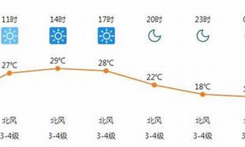 广州未来1周天气预报_广州未来一周天气7天情况分析