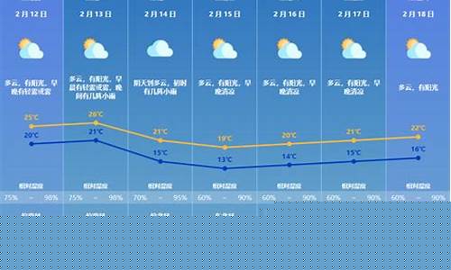 广东珠海一周天气预报15天最新通知_珠海一周天气预报15天准确