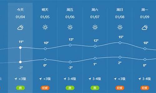 宿州天气15天预报埇桥区_宿州市天气15天