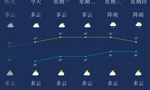 东莞今日天气气压是多少_东莞今日天气