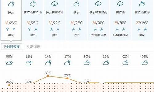 涿州市天气预报15天_涿州市天气预报