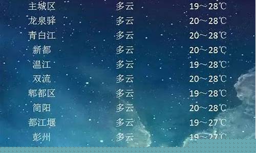 成都最近7天天气_成都近一周天气预报7天
